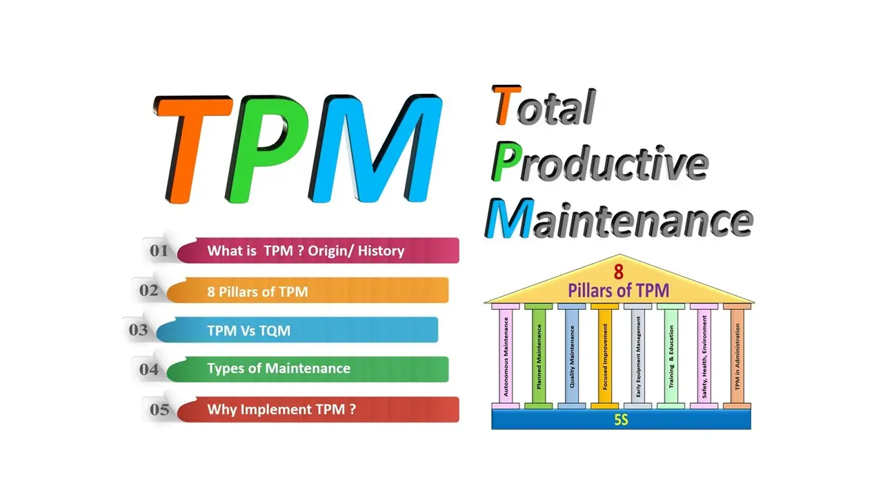 TPM Slika 1